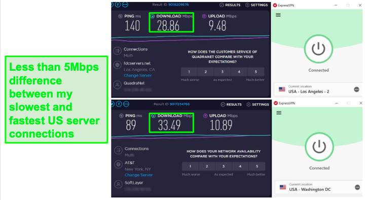 Экспресс-тесты скорости VPN для серверов США.