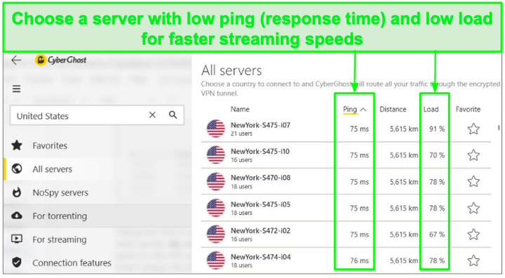 Сервер CyberGhost Ping и Load.